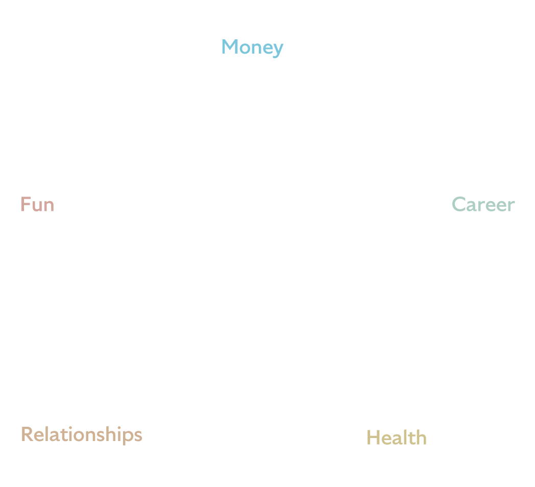 Five Oceans of Finance Diagram